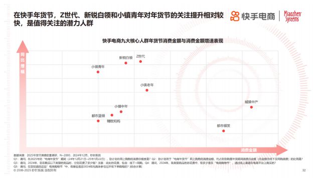 025年货节电商用户消费趋势报告开元棋牌年节欢购 好货迎新《2