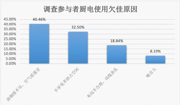 活动 方太集成烹饪中心引领厨电中国方案开元棋牌中消协开展厨电消费满意度调查