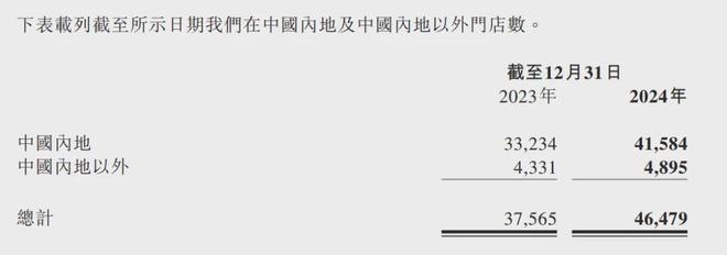 再无“奈雪的茶”！开元棋牌从此中国(图9)