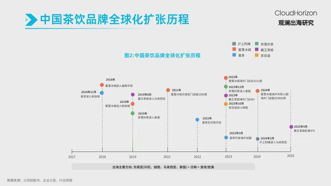 再无“奈雪的茶”！开元棋牌从此中国(图17)